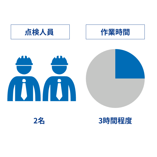 プレミアムコース