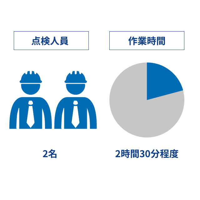 モジュール点検コース