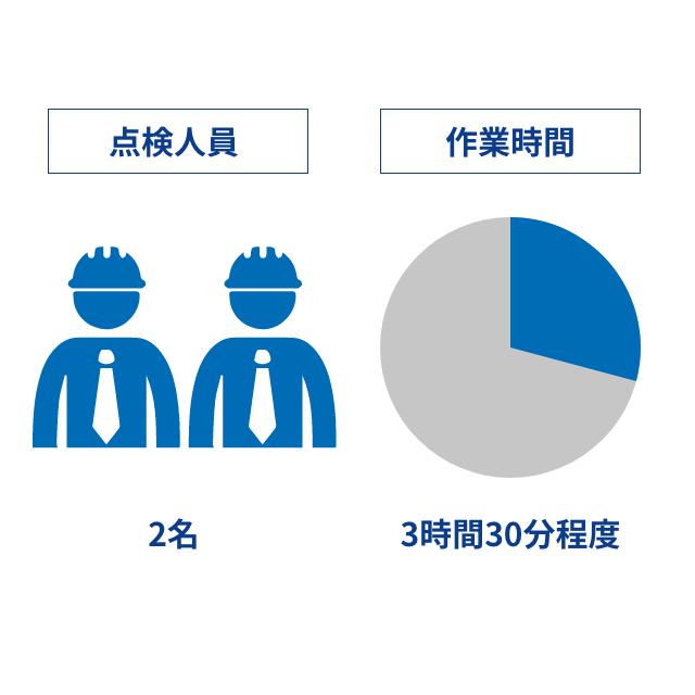 エグゼクティブコース