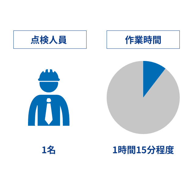 スタンダードコース