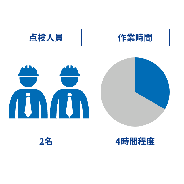 スーパーエグゼブティブコース