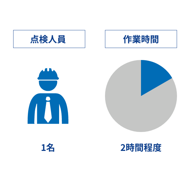発電量調査コース